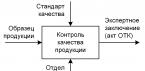 EPC-диаграммы - Учебная и научная деятельность Анисимова Владимира Викторовича Описание нотации epc
